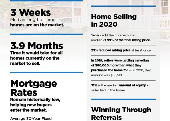 2020 Market Report